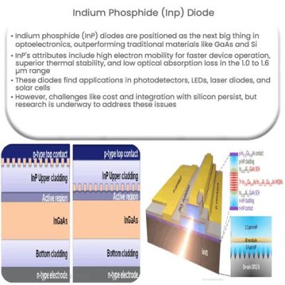  İndiyum Fosfür: Optoelektronik Cihazların Parlak Geleceği mi?