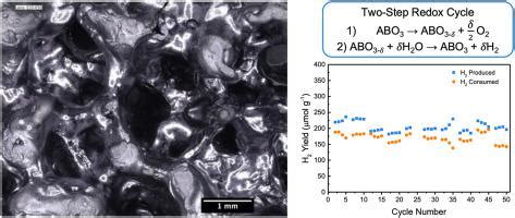  Lanthanum Strontium Manganite: Yenilenebilir Enerji Kaynaklarına Giden Yol Mu?