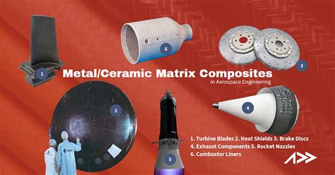  Metal Matrix Composites: Hafif ve Yüksek Dayanıklılık İçin Bir Devrim!