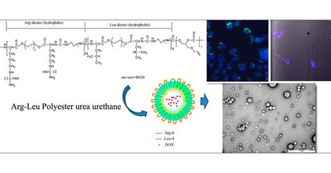  Urethane Akışkanlar ve Durgun İlaç Yürütme Uygulamaları İçin Mükemmel Bir Çözüm mü?